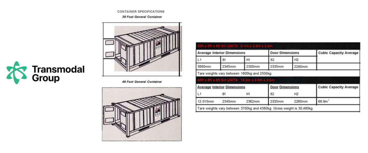 Container Diagrams